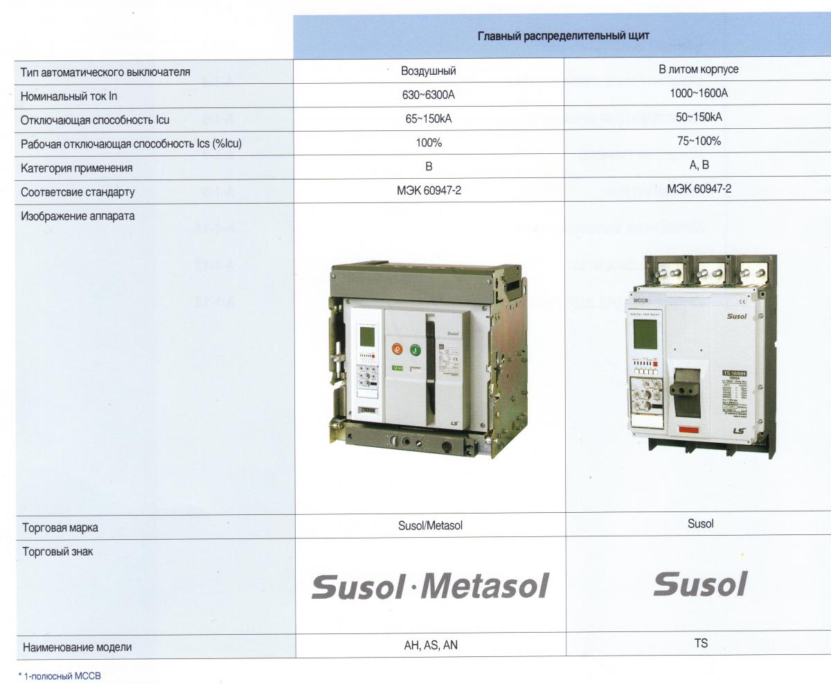 Номинальная отключающая способность что это. Номинальные токи автоматических выключателей 0.4 кв. Отключающая способность автоматического выключателя. Выключатель 0,4 кв. Марки автоматических выключателей.